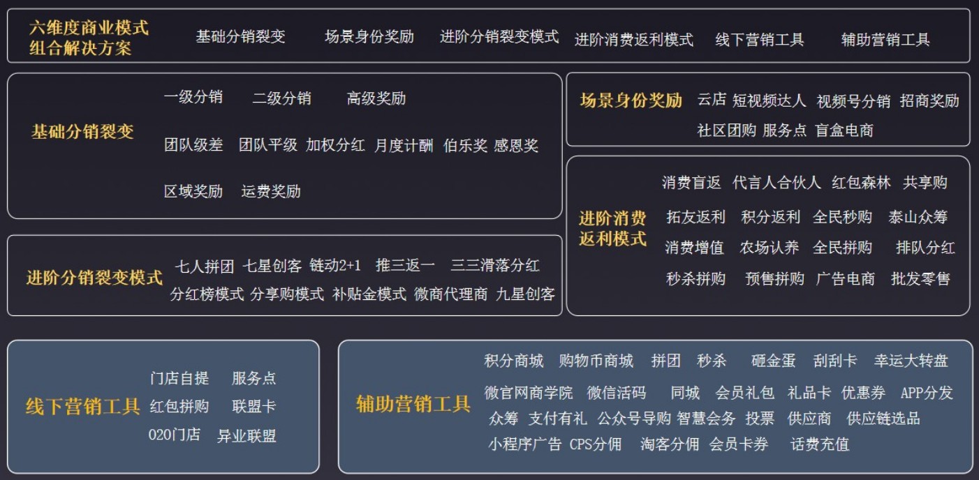 微三云超级云APP怎么样？超级云APP主要作用？
