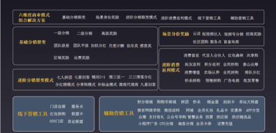 电商六大消费补贴，补贴模式，积分模式